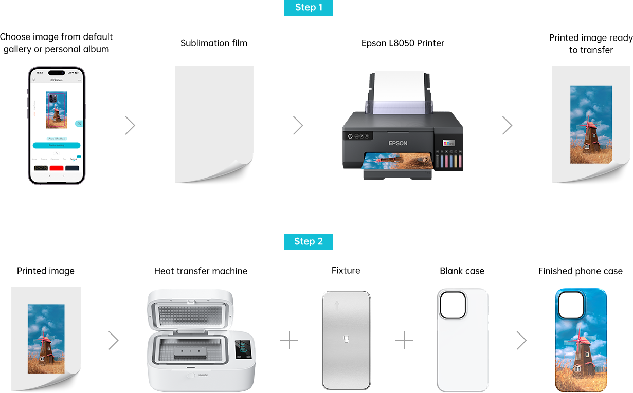 خطوات عمل الجهاز