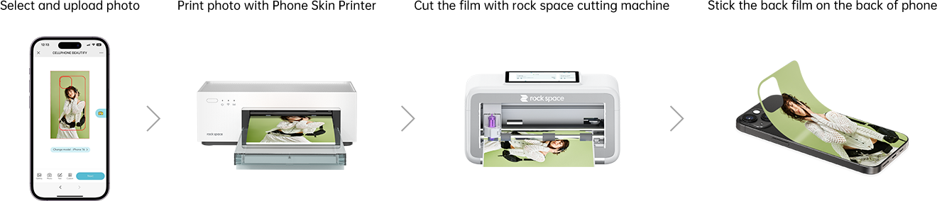 خطوات عمل الجهاز